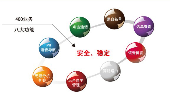 400電話(huà)功能全解