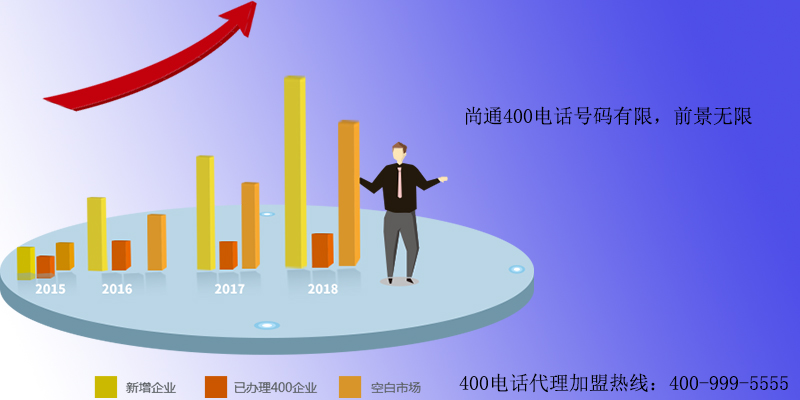 尚通400電話號碼有限，前景無限