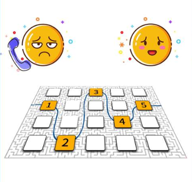 400電話IVR語(yǔ)音導(dǎo)航減少客戶等待時(shí)間